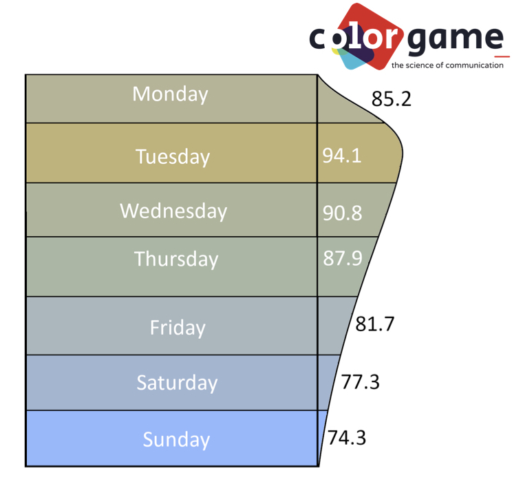 A Color Game week