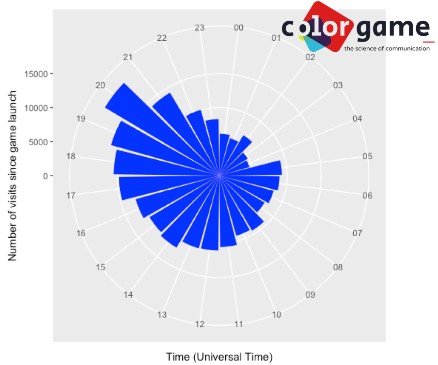 It's Color Game o'clock! - International Cognition and Culture Institute